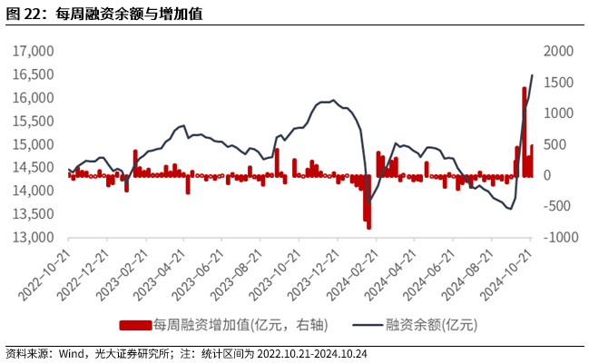 【光大金工】上涨斜率或改变，密切关注量能变化——金融工程市场跟踪周报20241110-第20张图片-国津软件-十年只做一个产品!IT--系统,B--系统,IT--,ITIL！