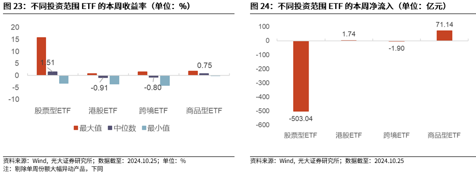 【光大金工】上涨斜率或改变，密切关注量能变化——金融工程市场跟踪周报20241110-第21张图片-国津软件-十年只做一个产品!IT--系统,B--系统,IT--,ITIL！