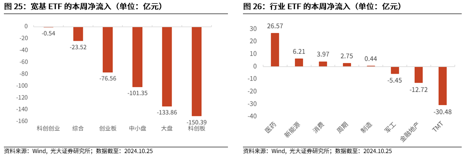 【光大金工】上涨斜率或改变，密切关注量能变化——金融工程市场跟踪周报20241110-第22张图片-国津软件-十年只做一个产品!IT--系统,B--系统,IT--,ITIL！