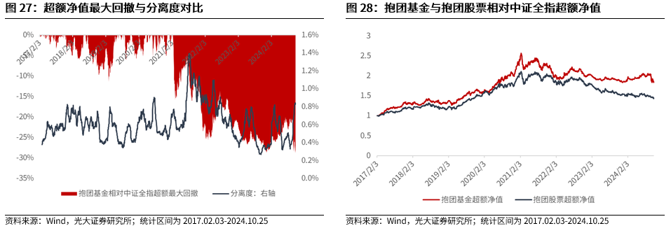 【光大金工】上涨斜率或改变，密切关注量能变化——金融工程市场跟踪周报20241110-第23张图片-国津软件-十年只做一个产品!IT--系统,B--系统,IT--,ITIL！