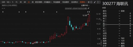 重大重组出炉！B转A，换股溢价34.46%-第1张图片-国津软件-十年只做一个产品!IT--系统,B--系统,IT--,ITIL！