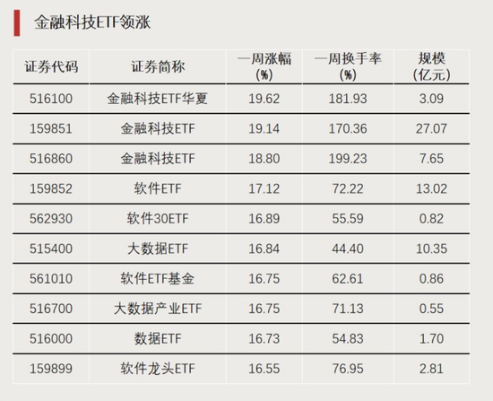 大资金进场！-第1张图片-国津软件-十年只做一个产品!IT--系统,B--系统,IT--,ITIL！