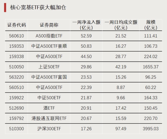 大资金进场！-第2张图片-国津软件-十年只做一个产品!IT--系统,B--系统,IT--,ITIL！