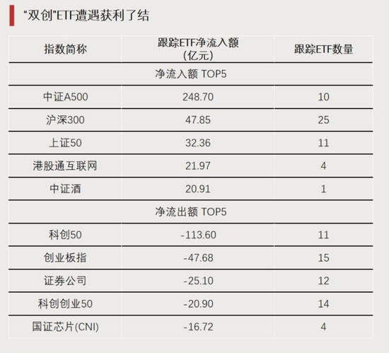 大资金进场！-第3张图片-国津软件-十年只做一个产品!IT--系统,B--系统,IT--,ITIL！