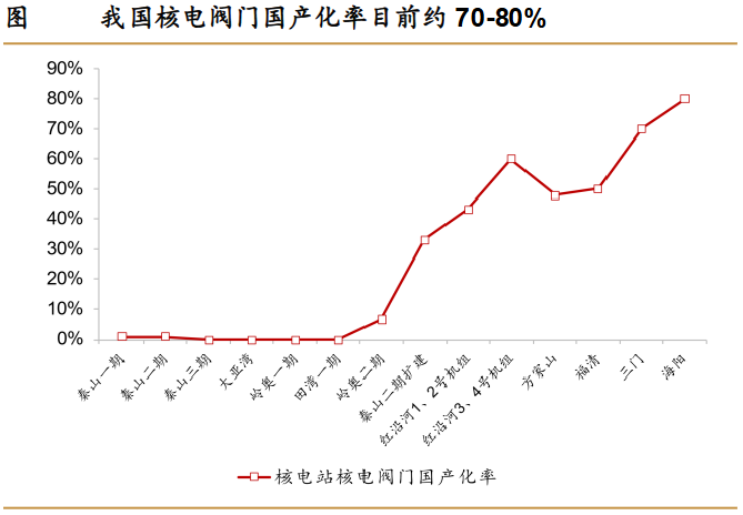 A股稀缺现金奶牛，股利支付率60%，市占率全国第一，护城河太深！-第6张图片-国津软件-十年只做一个产品!IT--系统,B--系统,IT--,ITIL！