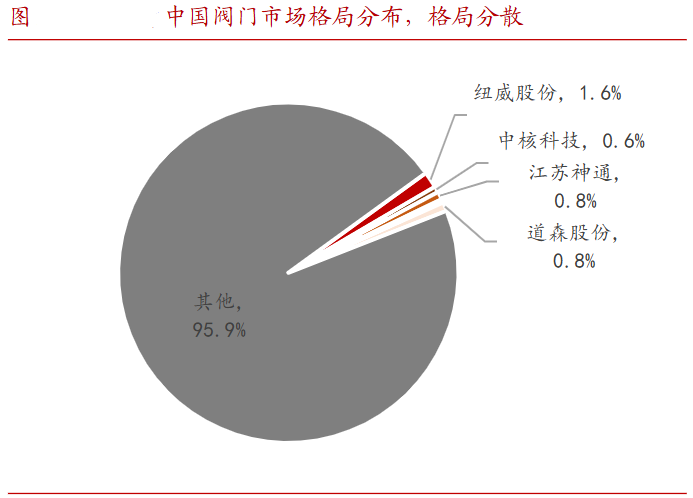 A股稀缺现金奶牛，股利支付率60%，市占率全国第一，护城河太深！-第7张图片-国津软件-十年只做一个产品!IT--系统,B--系统,IT--,ITIL！