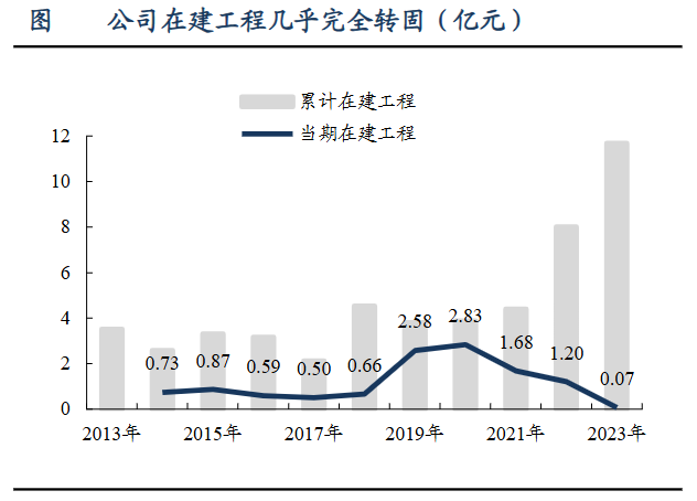 A股稀缺现金奶牛，股利支付率60%，市占率全国第一，护城河太深！-第12张图片-国津软件-十年只做一个产品!IT--系统,B--系统,IT--,ITIL！