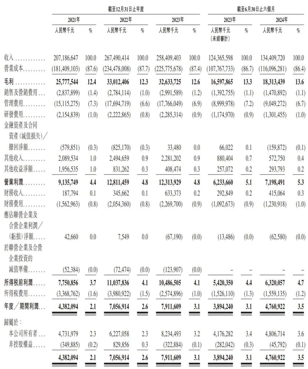 顺丰控股通过上市聆讯：前三季度营收2069亿，王卫身价超千亿-第3张图片-国津软件-十年只做一个产品!IT--系统,B--系统,IT--,ITIL！