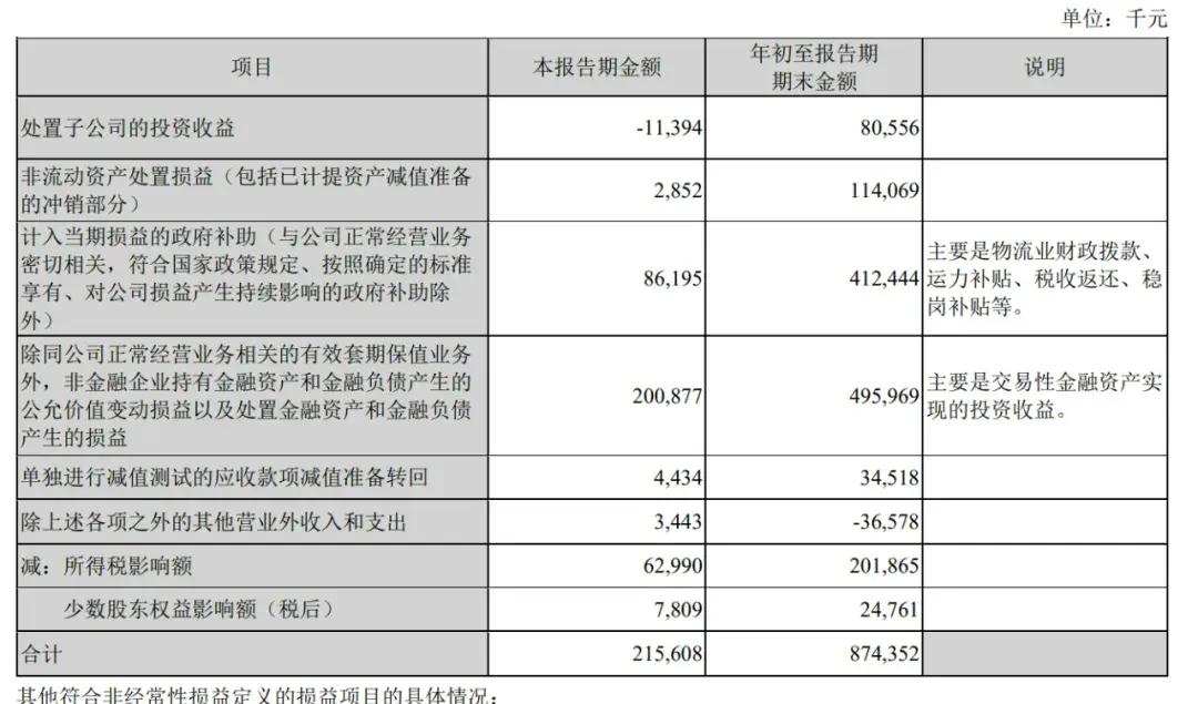 顺丰控股通过上市聆讯：前三季度营收2069亿，王卫身价超千亿-第5张图片-国津软件-十年只做一个产品!IT--系统,B--系统,IT--,ITIL！