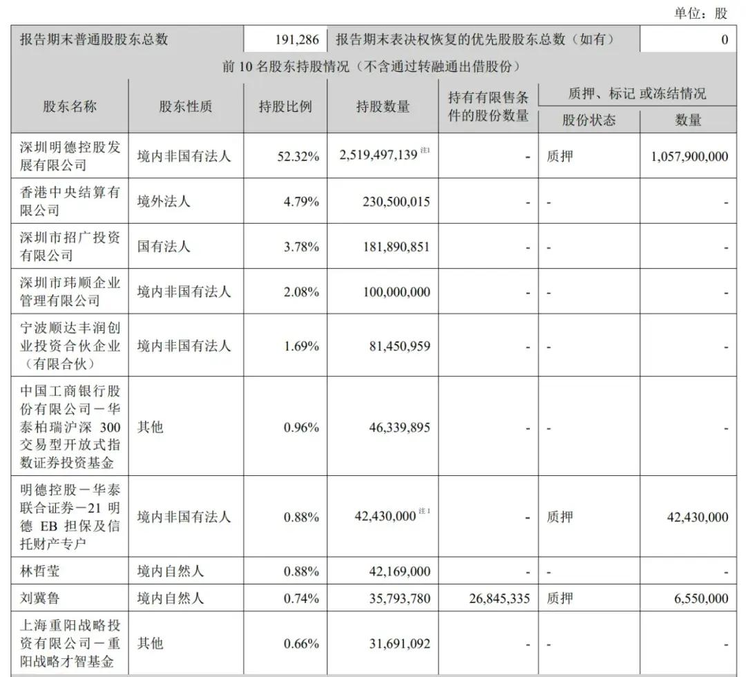 顺丰控股通过上市聆讯：前三季度营收2069亿，王卫身价超千亿-第7张图片-国津软件-十年只做一个产品!IT--系统,B--系统,IT--,ITIL！