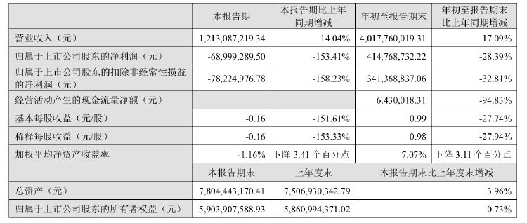 公司热点｜不超3.2%！贝泰妮又遭多位股东大额拟减持 二股东刚套现超6亿元-第3张图片-国津软件-十年只做一个产品!IT--系统,B--系统,IT--,ITIL！