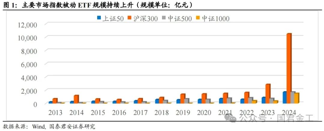 【国君金工】核心指数定期调整预测及套利策略研究——套利策略研究系列01-第2张图片-国津软件-十年只做一个产品!IT--系统,B--系统,IT--,ITIL！