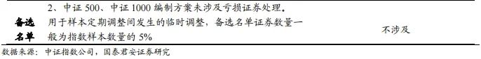 【国君金工】核心指数定期调整预测及套利策略研究——套利策略研究系列01-第4张图片-国津软件-十年只做一个产品!IT--系统,B--系统,IT--,ITIL！