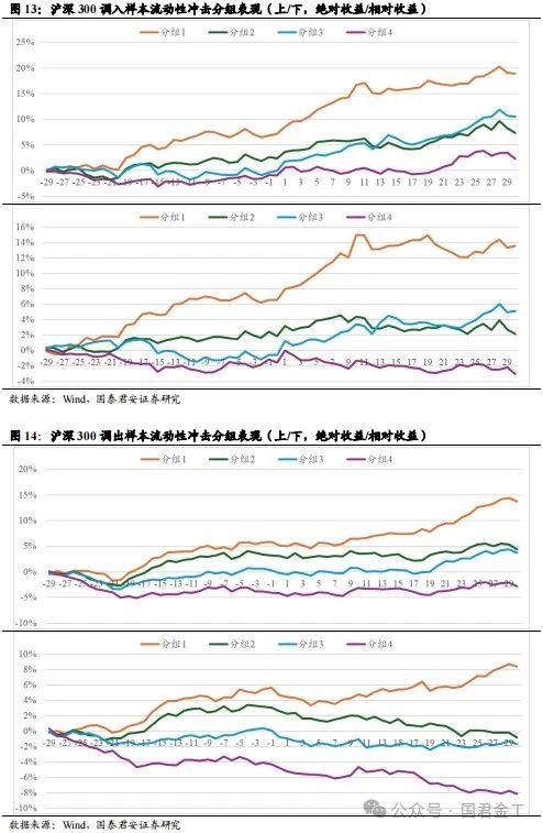 【国君金工】核心指数定期调整预测及套利策略研究——套利策略研究系列01-第10张图片-国津软件-十年只做一个产品!IT--系统,B--系统,IT--,ITIL！