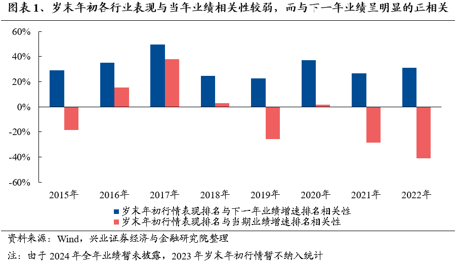 【兴证策略】保持多头思维，利用短期波动积极布局-第2张图片-国津软件-十年只做一个产品!IT--系统,B--系统,IT--,ITIL！