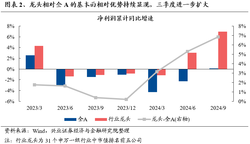 【兴证策略】保持多头思维，利用短期波动积极布局-第3张图片-国津软件-十年只做一个产品!IT--系统,B--系统,IT--,ITIL！