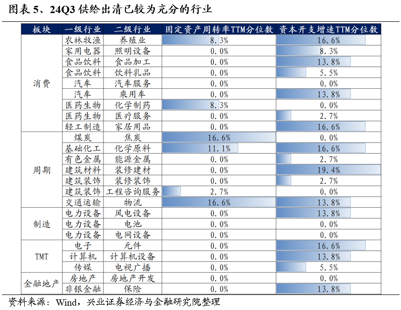 【兴证策略】保持多头思维，利用短期波动积极布局-第5张图片-国津软件-十年只做一个产品!IT--系统,B--系统,IT--,ITIL！