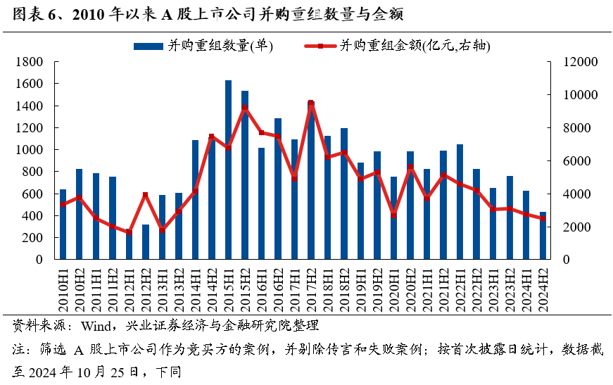 【兴证策略】保持多头思维，利用短期波动积极布局-第6张图片-国津软件-十年只做一个产品!IT--系统,B--系统,IT--,ITIL！