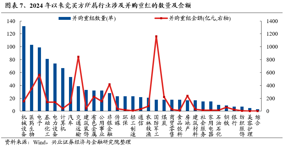 【兴证策略】保持多头思维，利用短期波动积极布局-第7张图片-国津软件-十年只做一个产品!IT--系统,B--系统,IT--,ITIL！