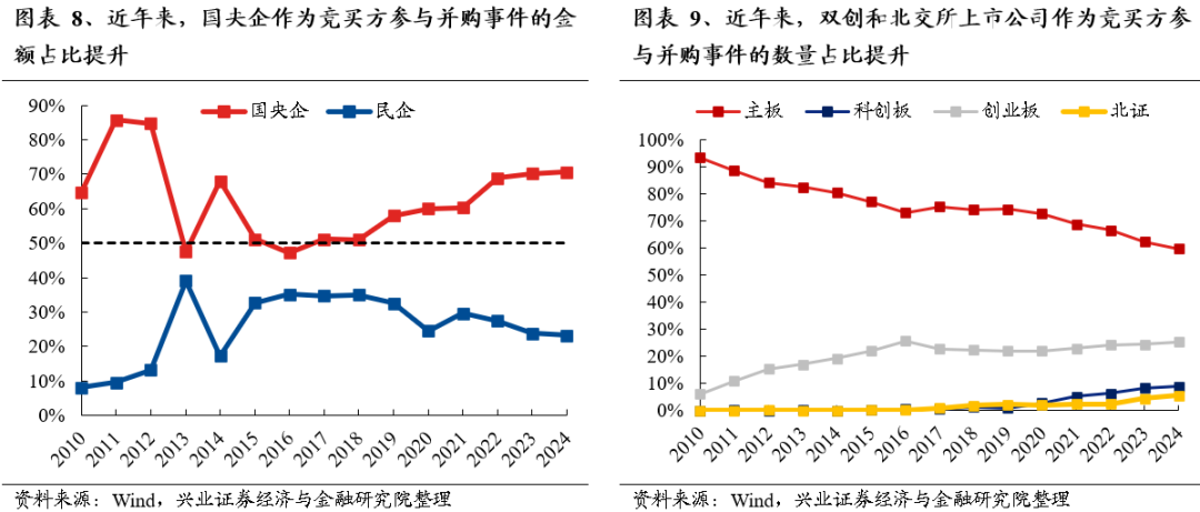 【兴证策略】保持多头思维，利用短期波动积极布局-第8张图片-国津软件-十年只做一个产品!IT--系统,B--系统,IT--,ITIL！