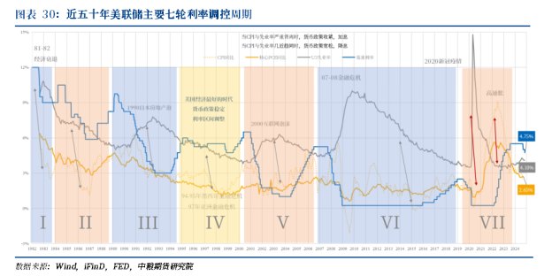 【周度关注】海外宏观：美国利率、美国大选、英国利率-第3张图片-国津软件-十年只做一个产品!IT--系统,B--系统,IT--,ITIL！