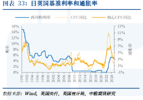 【周度关注】海外宏观：美国利率、美国大选、英国利率-第4张图片-国津软件-十年只做一个产品!IT--系统,B--系统,IT--,ITIL！