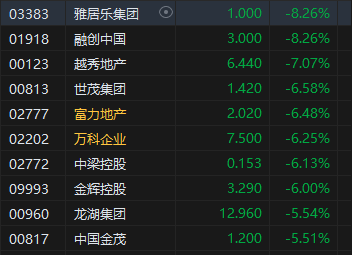 午评：港股恒指跌2.12% 恒生科指跌1.52%半导体概念股逆势上涨-第4张图片-国津软件-十年只做一个产品!IT--系统,B--系统,IT--,ITIL！