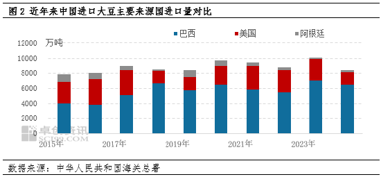 油脂有“料”：美选落地 豆油价格刷新年内新高-第4张图片-国津软件-十年只做一个产品!IT--系统,B--系统,IT--,ITIL！