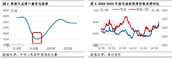 油脂有“料”：美选落地 豆油价格刷新年内新高-第5张图片-国津软件-十年只做一个产品!IT--系统,B--系统,IT--,ITIL！