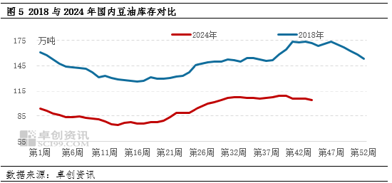 油脂有“料”：美选落地 豆油价格刷新年内新高-第6张图片-国津软件-十年只做一个产品!IT--系统,B--系统,IT--,ITIL！