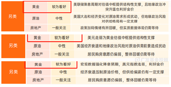 美股再创新高！海外资产配置你可以这样做！-第4张图片-国津软件-十年只做一个产品!IT--系统,B--系统,IT--,ITIL！