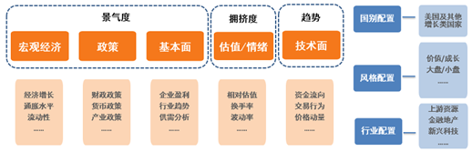 美股再创新高！海外资产配置你可以这样做！-第6张图片-国津软件-十年只做一个产品!IT--系统,B--系统,IT--,ITIL！