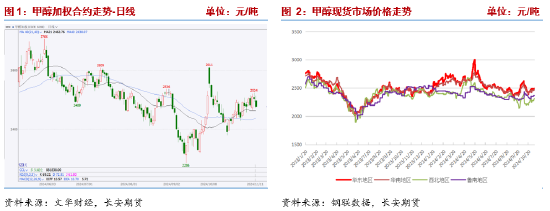 甲醇：宏观事件落地，产业面有利多驱动-第3张图片-国津软件-十年只做一个产品!IT--系统,B--系统,IT--,ITIL！