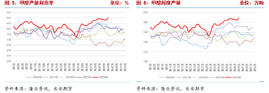 甲醇：宏观事件落地，产业面有利多驱动-第5张图片-国津软件-十年只做一个产品!IT--系统,B--系统,IT--,ITIL！