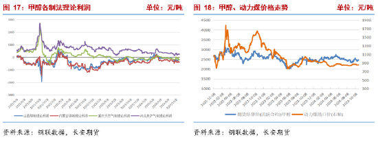 甲醇：宏观事件落地，产业面有利多驱动-第9张图片-国津软件-十年只做一个产品!IT--系统,B--系统,IT--,ITIL！