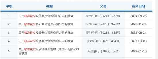 证监会最新反馈-第3张图片-国津软件-十年只做一个产品!IT--系统,B--系统,IT--,ITIL！