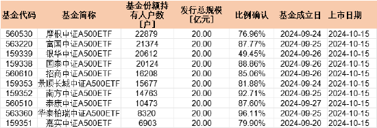 强势翻红！摩根中证A500ETF（560530）盘中成交破9亿，持有户数领跑A500指数系列基金-第1张图片-国津软件-十年只做一个产品!IT--系统,B--系统,IT--,ITIL！