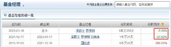 中欧时代先锋自9月24日本轮行情以来跑输业绩基准14%，周蔚文接管两年半给基民亏损68亿元，收取5亿元管理费-第2张图片-国津软件-十年只做一个产品!IT--系统,B--系统,IT--,ITIL！