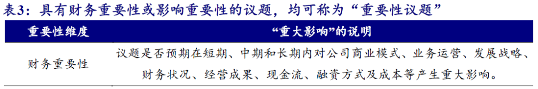 【开源科技新产业】北交所《可持续发展报告编制》征询意见，关注科技新产业ESG投资No.42-第5张图片-国津软件-十年只做一个产品!IT--系统,B--系统,IT--,ITIL！