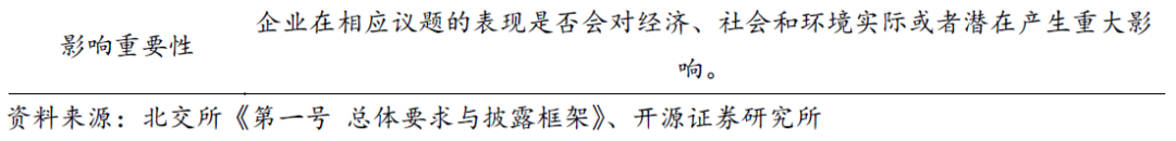 【开源科技新产业】北交所《可持续发展报告编制》征询意见，关注科技新产业ESG投资No.42-第6张图片-国津软件-十年只做一个产品!IT--系统,B--系统,IT--,ITIL！