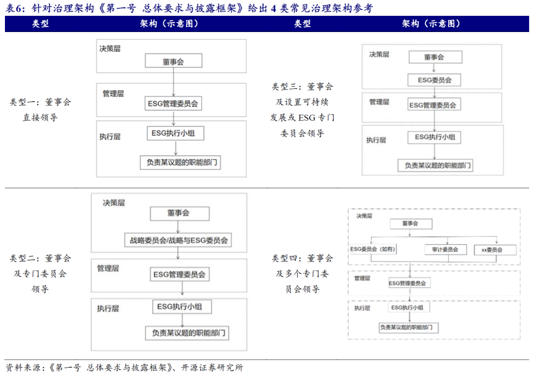 【开源科技新产业】北交所《可持续发展报告编制》征询意见，关注科技新产业ESG投资No.42-第11张图片-国津软件-十年只做一个产品!IT--系统,B--系统,IT--,ITIL！