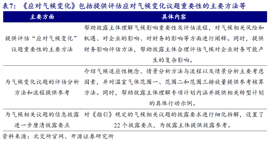 【开源科技新产业】北交所《可持续发展报告编制》征询意见，关注科技新产业ESG投资No.42-第12张图片-国津软件-十年只做一个产品!IT--系统,B--系统,IT--,ITIL！