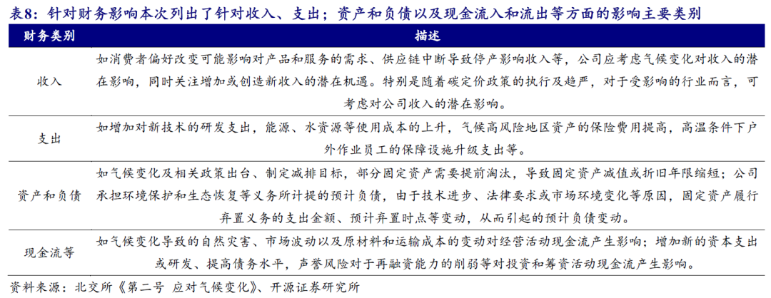 【开源科技新产业】北交所《可持续发展报告编制》征询意见，关注科技新产业ESG投资No.42-第13张图片-国津软件-十年只做一个产品!IT--系统,B--系统,IT--,ITIL！