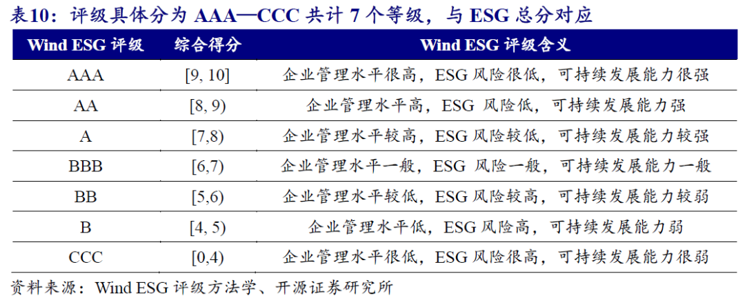 【开源科技新产业】北交所《可持续发展报告编制》征询意见，关注科技新产业ESG投资No.42-第15张图片-国津软件-十年只做一个产品!IT--系统,B--系统,IT--,ITIL！