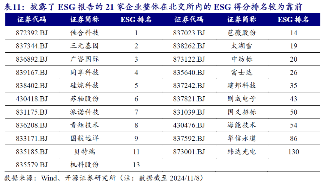 【开源科技新产业】北交所《可持续发展报告编制》征询意见，关注科技新产业ESG投资No.42-第16张图片-国津软件-十年只做一个产品!IT--系统,B--系统,IT--,ITIL！