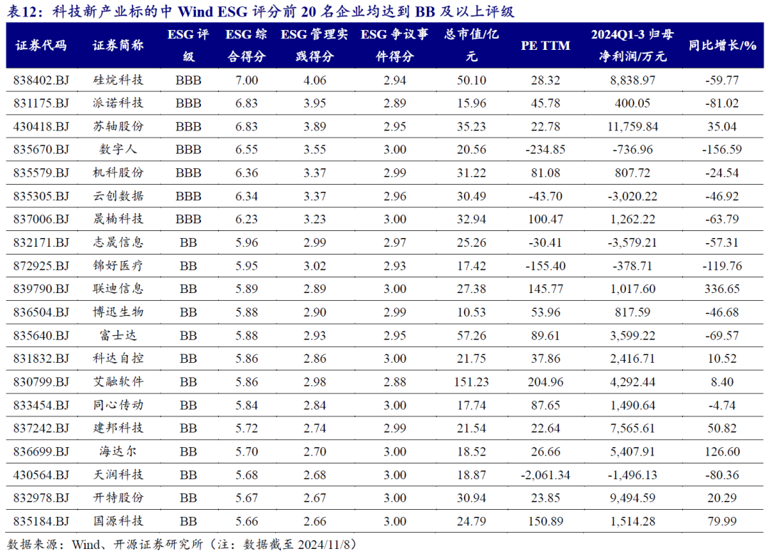 【开源科技新产业】北交所《可持续发展报告编制》征询意见，关注科技新产业ESG投资No.42-第17张图片-国津软件-十年只做一个产品!IT--系统,B--系统,IT--,ITIL！