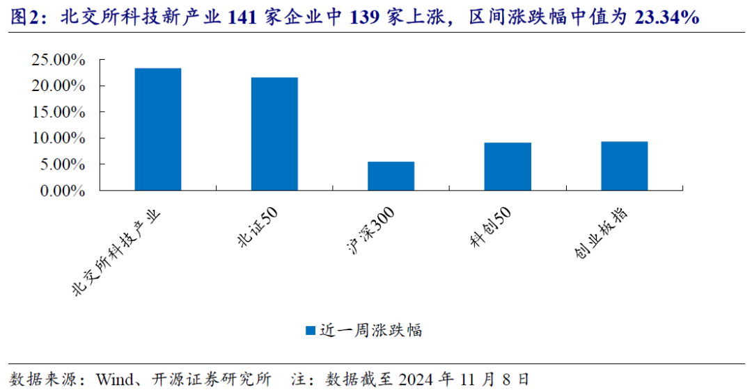 【开源科技新产业】北交所《可持续发展报告编制》征询意见，关注科技新产业ESG投资No.42-第18张图片-国津软件-十年只做一个产品!IT--系统,B--系统,IT--,ITIL！