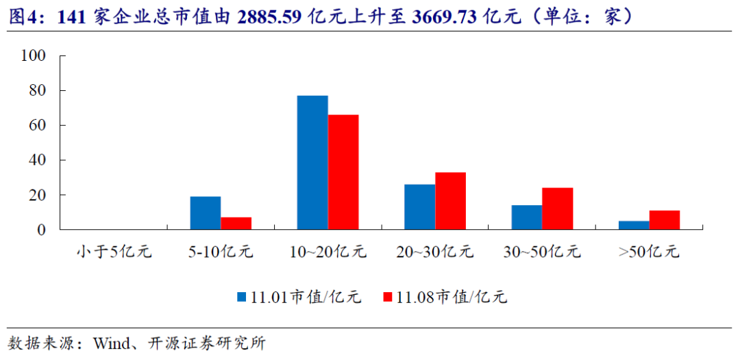 【开源科技新产业】北交所《可持续发展报告编制》征询意见，关注科技新产业ESG投资No.42-第20张图片-国津软件-十年只做一个产品!IT--系统,B--系统,IT--,ITIL！