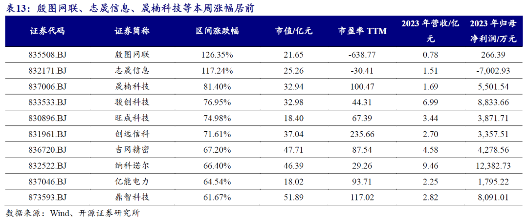 【开源科技新产业】北交所《可持续发展报告编制》征询意见，关注科技新产业ESG投资No.42-第21张图片-国津软件-十年只做一个产品!IT--系统,B--系统,IT--,ITIL！