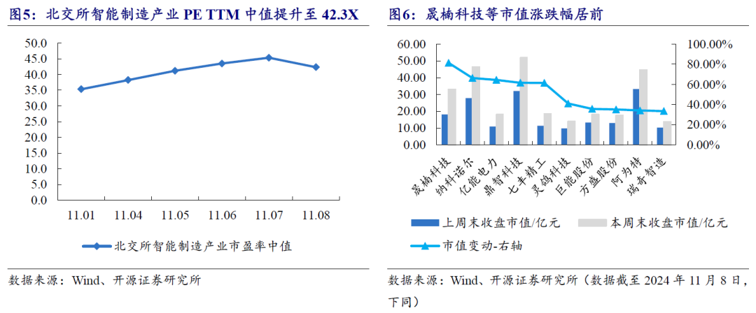 【开源科技新产业】北交所《可持续发展报告编制》征询意见，关注科技新产业ESG投资No.42-第22张图片-国津软件-十年只做一个产品!IT--系统,B--系统,IT--,ITIL！